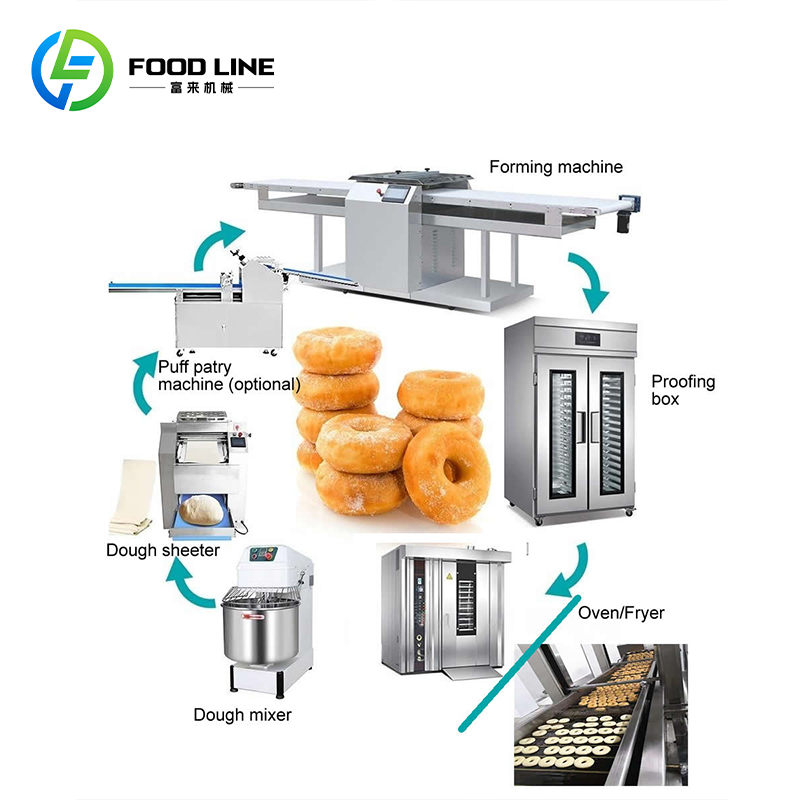 Commercial Donut Fryer Electric - 맞춤형 상업용 전기 도넛 튀김기 제조기,